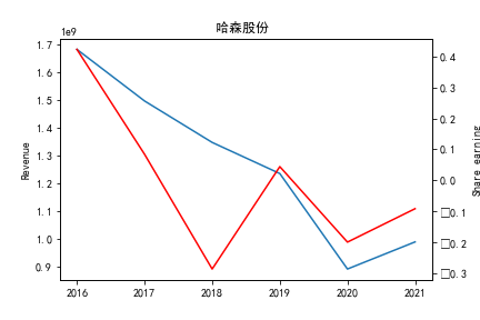 哈森股份